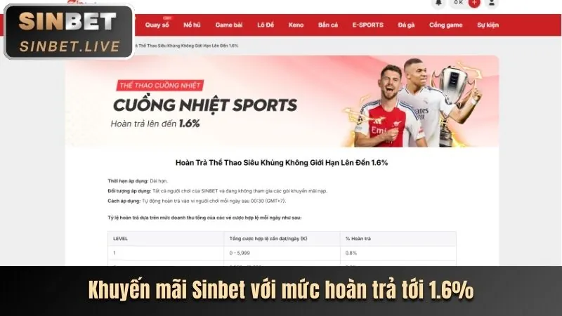 Hoàn trả hàng ngày b88 link vào